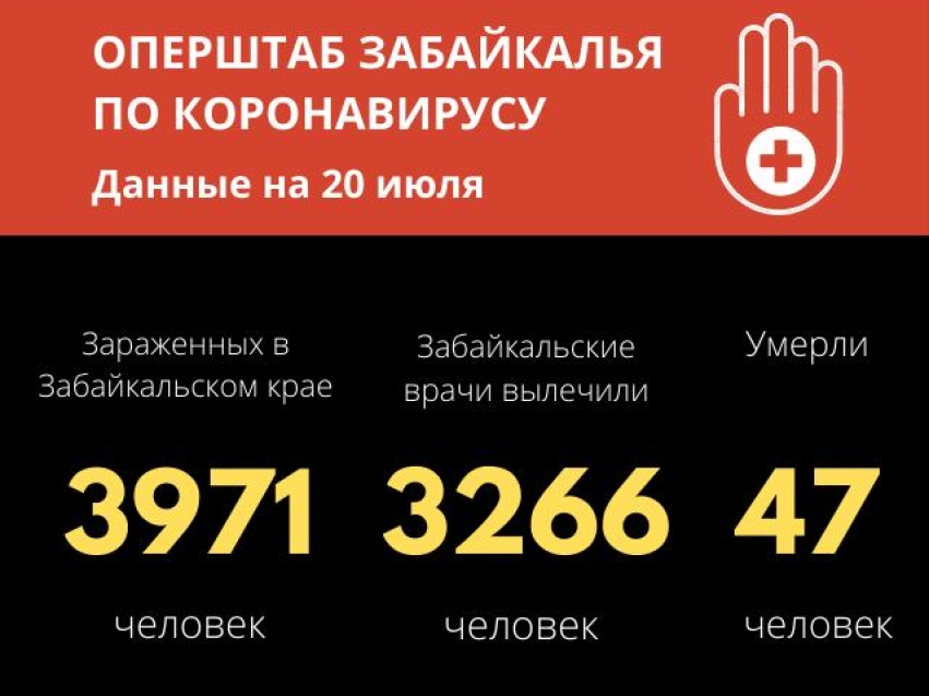 Еще более 100 человек победили коронавирус в Забайкалье